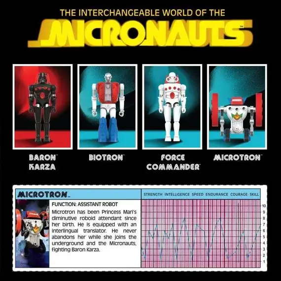 Figurka Micronauts ReAction+ Microtron- Zdjęcie 4