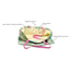 Zestaw Disney Stitch - Bundle Summer Wave (torba + portfel)- Zdjęcie 3